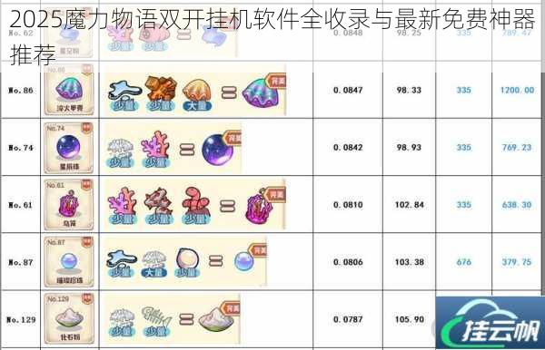2025魔力物语双开挂机软件全收录与最新免费神器推荐