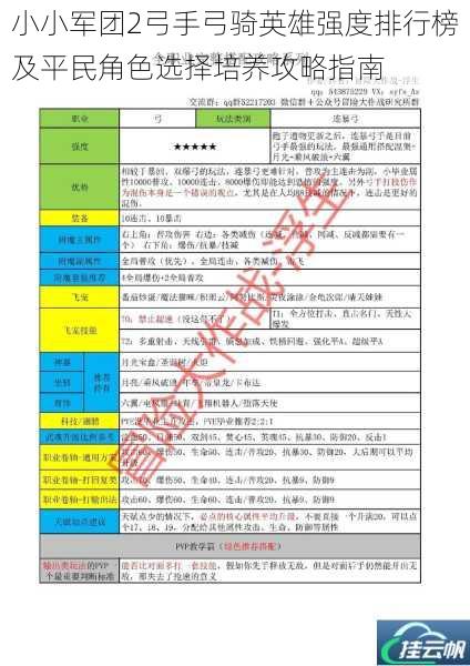 小小军团2弓手弓骑英雄强度排行榜及平民角色选择培养攻略指南