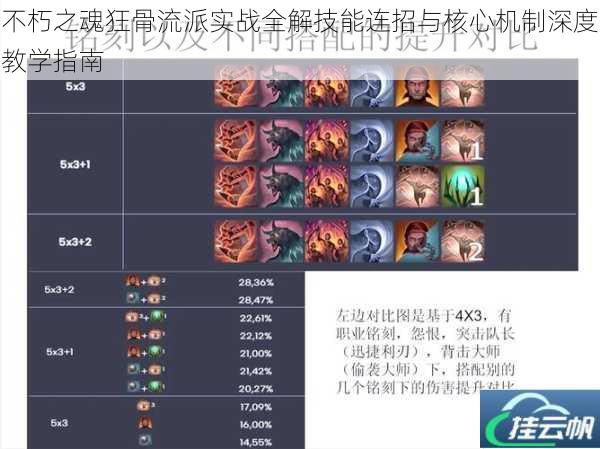 不朽之魂狂骨流派实战全解技能连招与核心机制深度教学指南