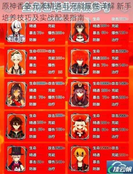 原神香菱元素精通与充能属性详解 新手培养技巧及实战配装指南
