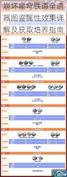 崩坏星穹铁道全遗器图鉴属性效果详解及获取培养指南