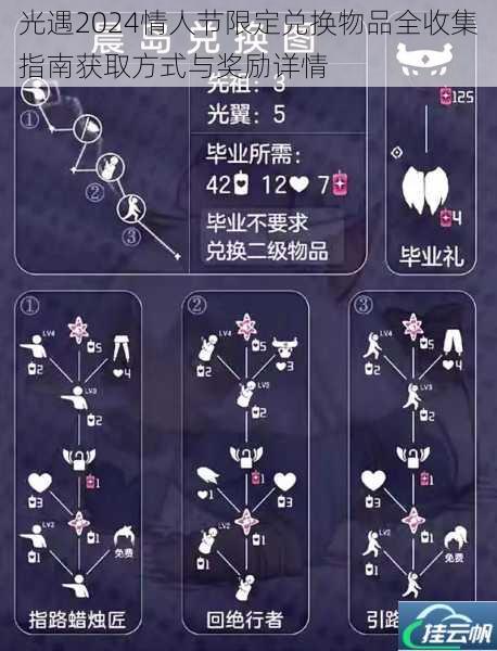 光遇2024情人节限定兑换物品全收集指南获取方式与奖励详情