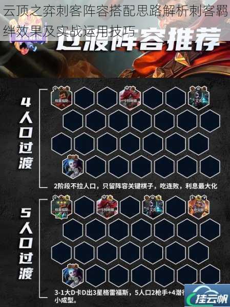 云顶之弈刺客阵容搭配思路解析刺客羁绊效果及实战运用技巧