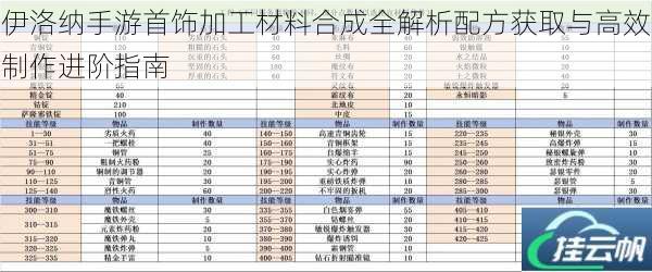 伊洛纳手游首饰加工材料合成全解析配方获取与高效制作进阶指南