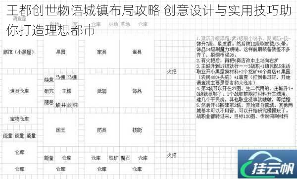 王都创世物语城镇布局攻略 创意设计与实用技巧助你打造理想都市