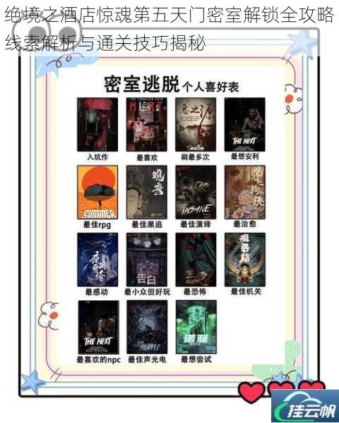 绝境之酒店惊魂第五天门密室解锁全攻略线索解析与通关技巧揭秘