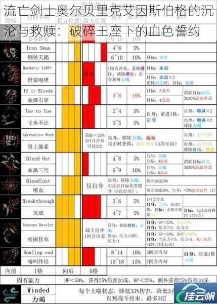 流亡剑士奥尔贝里克艾因斯伯格的沉沦与救赎：破碎王座下的血色誓约