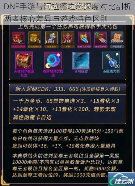 DNF手游与阿拉德之怒深度对比剖析两者核心差异与游戏特色区别