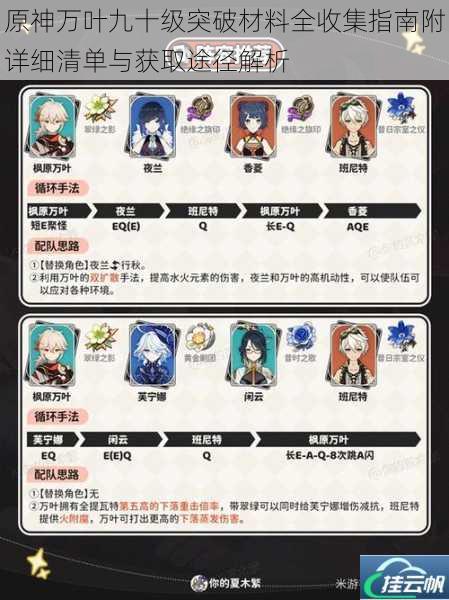 原神万叶九十级突破材料全收集指南附详细清单与获取途径解析