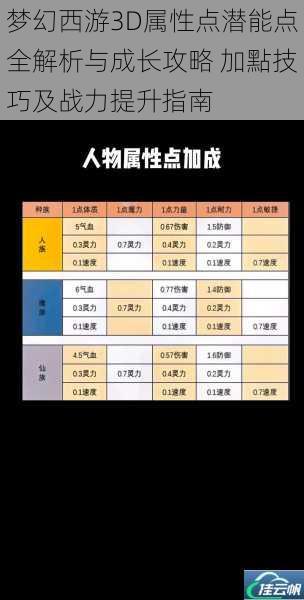 梦幻西游3D属性点潜能点全解析与成长攻略 加點技巧及战力提升指南