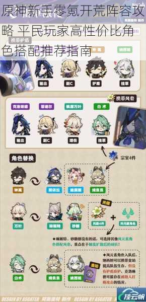 原神新手零氪开荒阵容攻略 平民玩家高性价比角色搭配推荐指南