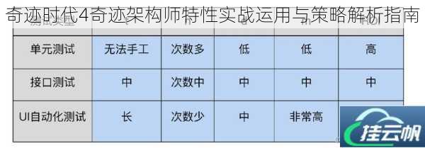 奇迹时代4奇迹架构师特性实战运用与策略解析指南
