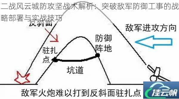二战风云城防攻坚战术解析:突破敌军防御工事的战略部署与实战技巧