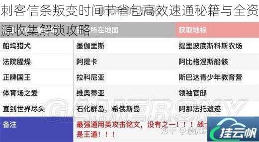 刺客信条叛变时间节省包高效速通秘籍与全资源收集解锁攻略