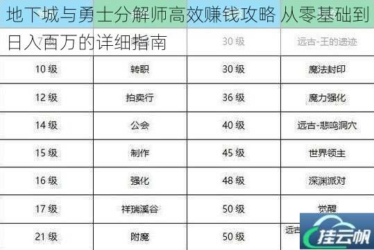 地下城与勇士分解师高效赚钱攻略 从零基础到日入百万的详细指南
