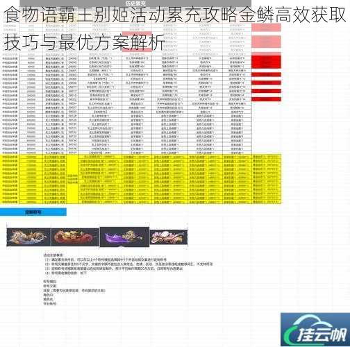 食物语霸王别姬活动累充攻略金鳞高效获取技巧与最优方案解析