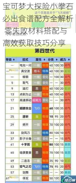 宝可梦大探险小拳石必出食谱配方全解析 零失败材料搭配与高效获取技巧分享