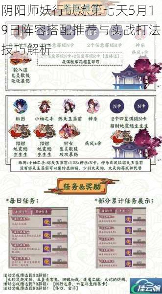 阴阳师妖行试炼第七天5月19日阵容搭配推荐与实战打法技巧解析