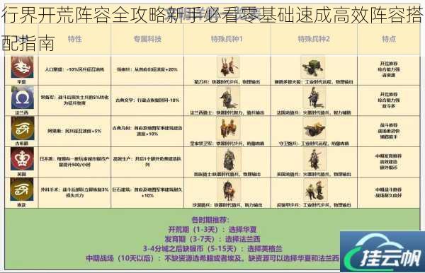 行界开荒阵容全攻略新手必看零基础速成高效阵容搭配指南