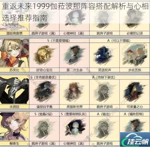重返未来1999伽菈波那阵容搭配解析与心相选择推荐指南