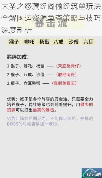 大圣之怒藏经阁偷经筑垒玩法全解国运资源争夺策略与技巧深度剖析