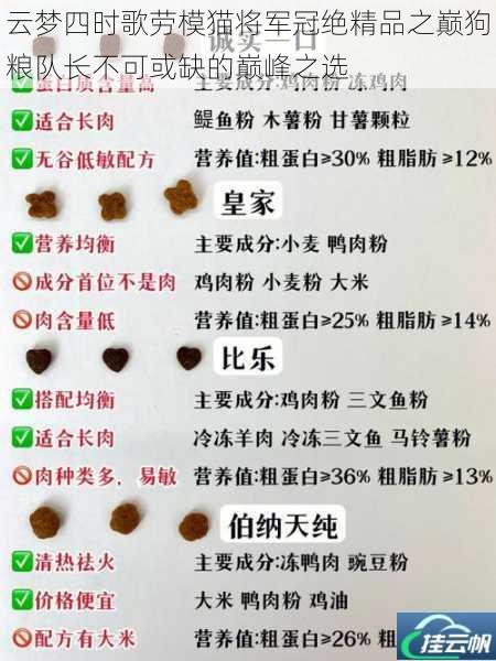 云梦四时歌劳模猫将军冠绝精品之巅狗粮队长不可或缺的巅峰之选