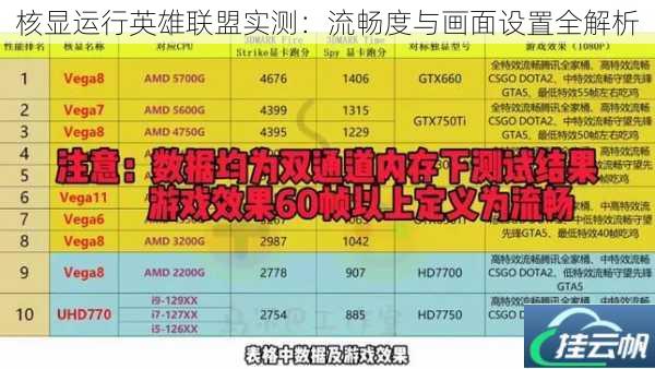 核显运行英雄联盟实测:流畅度与画面设置全解析