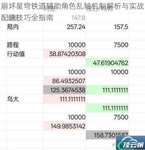 崩坏星穹铁道辅助角色乱轴机制解析与实战配速技巧全指南