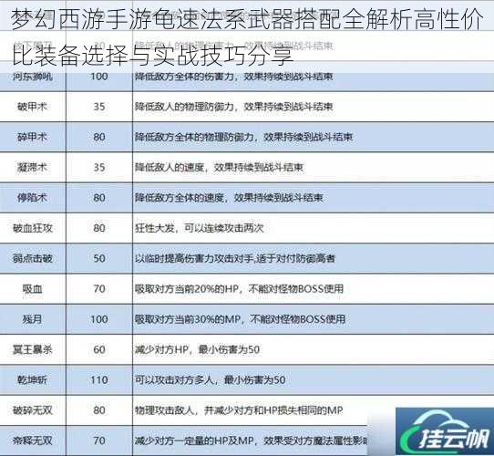 梦幻西游手游龟速法系武器搭配全解析高性价比装备选择与实战技巧分享