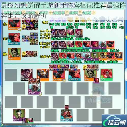 最终幻想觉醒手游新手阵容搭配推荐最强阵容组合攻略解析