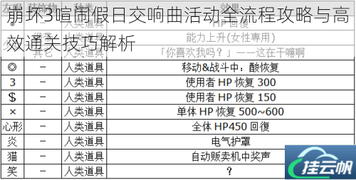 崩坏3喧闹假日交响曲活动全流程攻略与高效通关技巧解析