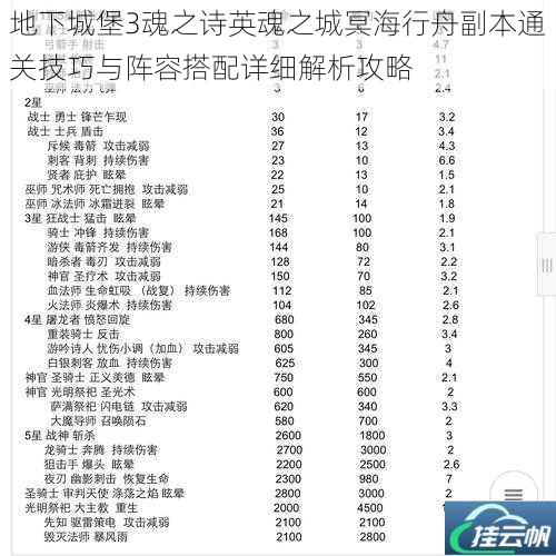 地下城堡3魂之诗英魂之城冥海行舟副本通关技巧与阵容搭配详细解析攻略
