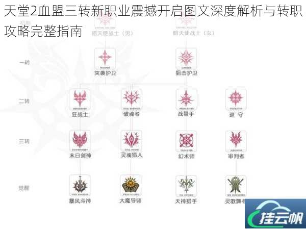 天堂2血盟三转新职业震撼开启图文深度解析与转职攻略完整指南