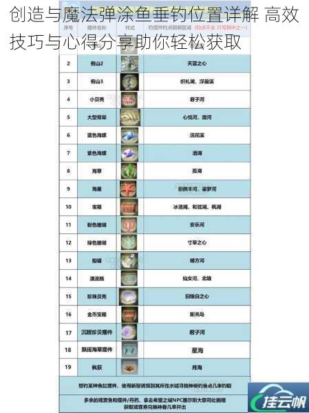 创造与魔法弹涂鱼垂钓位置详解 高效技巧与心得分享助你轻松获取