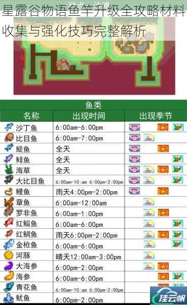 星露谷物语鱼竿升级全攻略材料收集与强化技巧完整解析