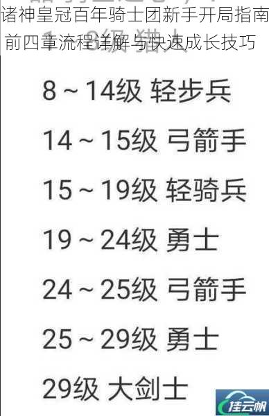 诸神皇冠百年骑士团新手开局指南 前四章流程详解与快速成长技巧