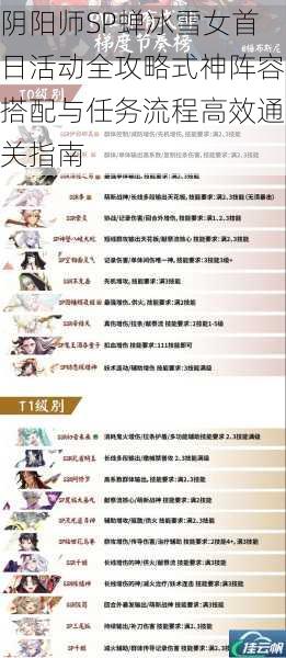 阴阳师SP蝉冰雪女首日活动全攻略式神阵容搭配与任务流程高效通关指南