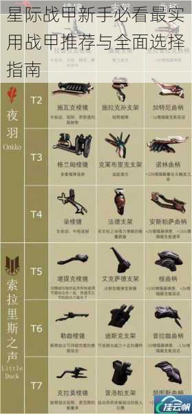 星际战甲新手必看最实用战甲推荐与全面选择指南