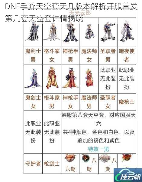 DNF手游天空套天几版本解析开服首发第几套天空套详情揭晓