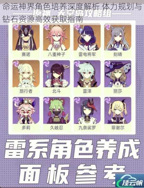 命运神界角色培养深度解析 体力规划与钻石资源高效获取指南