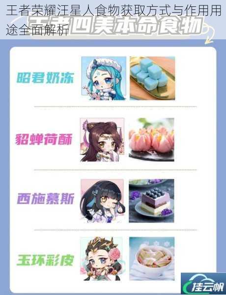 王者荣耀汪星人食物获取方式与作用用途全面解析