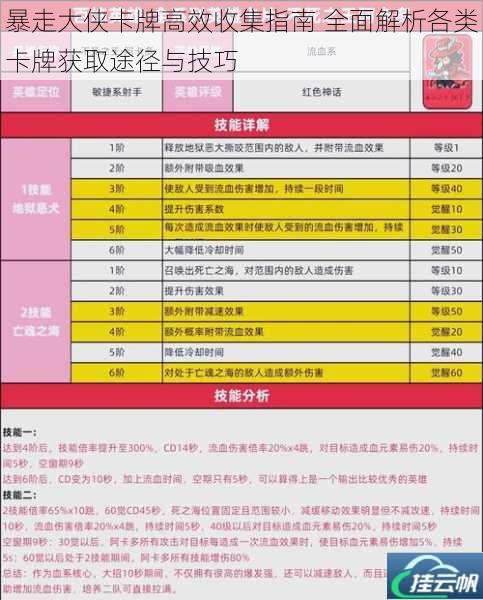 暴走大侠卡牌高效收集指南 全面解析各类卡牌获取途径与技巧