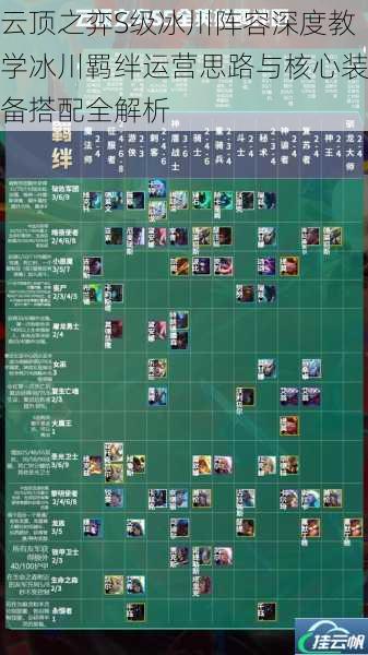 云顶之弈S级冰川阵容深度教学冰川羁绊运营思路与核心装备搭配全解析