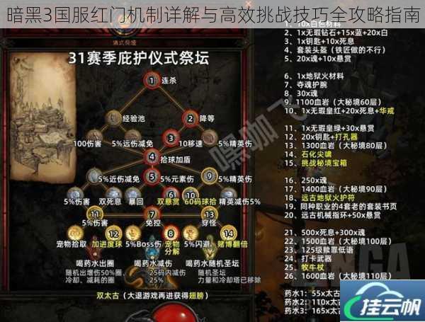 暗黑3国服红门机制详解与高效挑战技巧全攻略指南