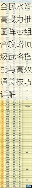 全民水浒高战力推图阵容组合攻略顶级武将搭配与高效通关技巧详解