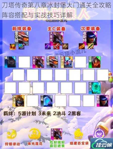 刀塔传奇第八章冰封堡大门通关全攻略阵容搭配与实战技巧详解