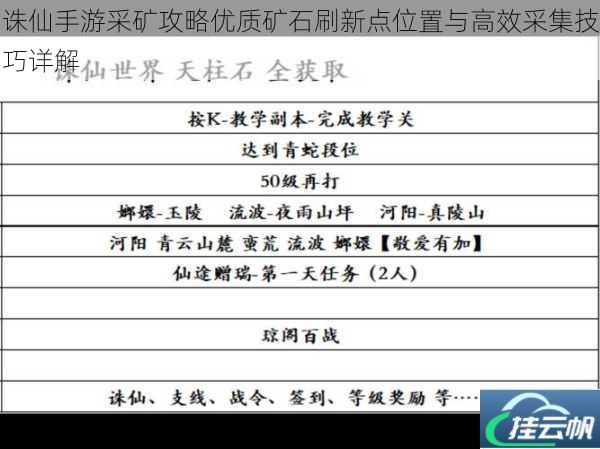 诛仙手游采矿攻略优质矿石刷新点位置与高效采集技巧详解