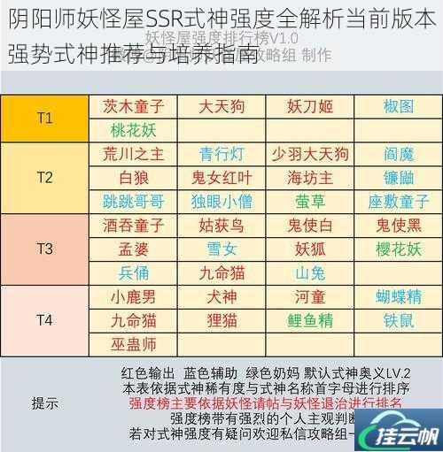 阴阳师妖怪屋SSR式神强度全解析当前版本强势式神推荐与培养指南