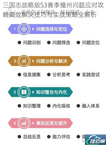 三国志战略版S3赛季撞州问题应对攻略高效解决技巧与实战策略全解析