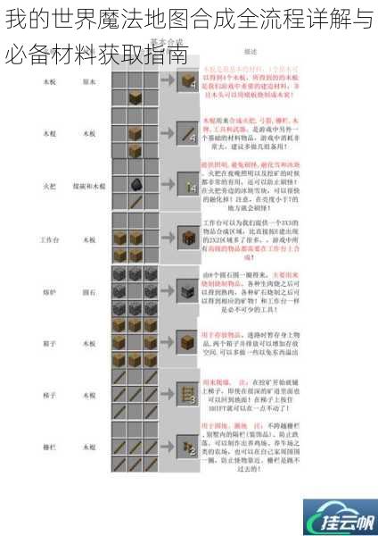 我的世界魔法地图合成全流程详解与必备材料获取指南